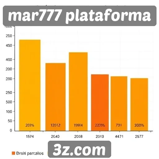 Avaliação de performance da mar777 plataforma em dispositivos móveis